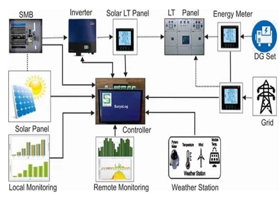 Electricity