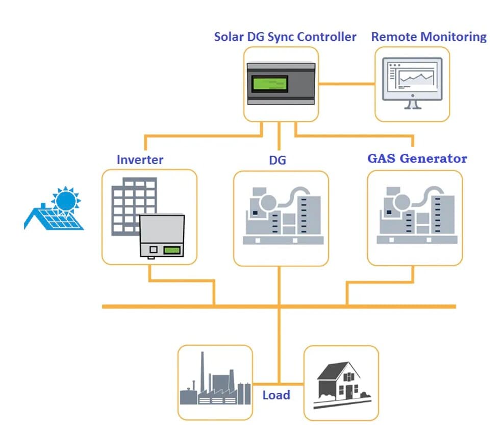 Inverter
